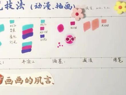 0号马克笔软头+硬头 学不会来打我 #马克笔 #0号马克笔 #马克笔教程 #马克笔动漫