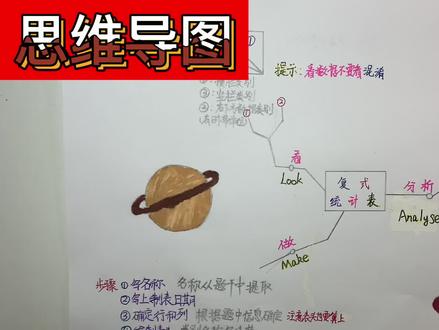 三年级数学下册第三单元思维导图单元总结 #思维导图 #手绘思维导图 #单元总结 #人教版数学 #思维训练 #数学思维 #一定要看到最后