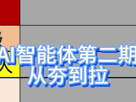 从夯到拉锐评claw agent 这期来说还是#悟空 好用些#openclaw #钉钉 #热点 #AI