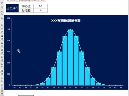 Excel正态分布图制作#办公技巧 #excel技巧 #线上培训课程 #小白学习excel #桥贝教育 #燕子