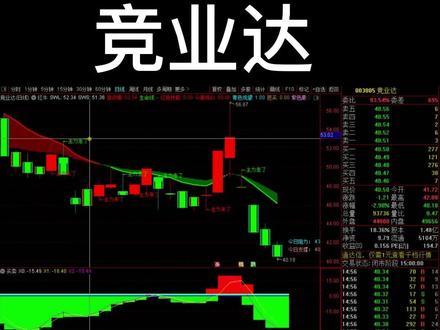 竞业达最新分析