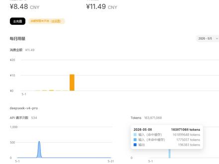 5月8日 deepseek yyds! 一亿7-8元左右,吊打一切,可惜编程差点,不过用来跑跑办公任务,玩玩hemes和opeclaw肯定是足够了 #deepseek部署方法 #token #agent