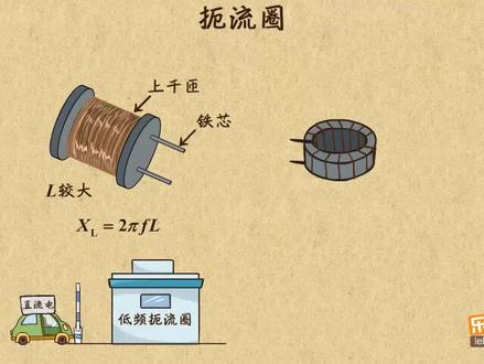 高中物理选修3-2 扼流圈