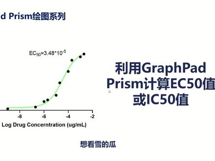 #sci #科研 #科研狗的日常 #GraphPad 利用GraphPad Prism计算IC50值或EC50值