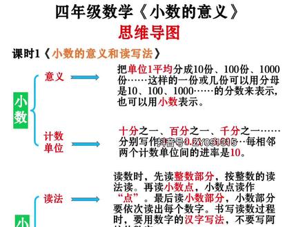 四年级数学《小数的意义和性质》思维导图!#四年级