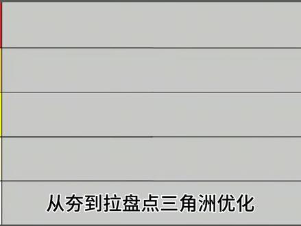 从夯到拉盘点三角洲优化#三角洲行动 #调机器 #三角洲优化 @DOU+小助手 #三角洲教学