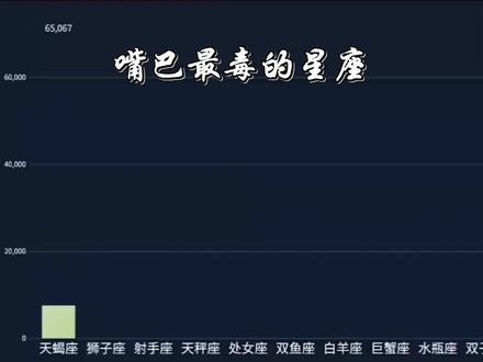 #关于自己的星座 大概就是处女nb