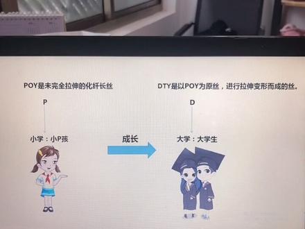绞尽脑汁终于想出来这么一个比喻法,可能不是很贴切,但确实有利于记忆😂POY就是个小P孩啊#纺织