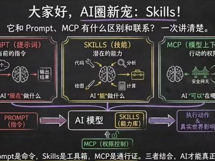 一次讲清楚爆火的Prompt、Skills、MCP #Prompt #Skills #MCP #AI #Agent