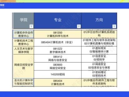 杭电今年算炸吗?其实算价值回归 #27考研 #考研 #408考研 #考研择校