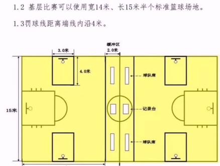 小篮球场地三分线尺寸是多少?最后附图感觉有用请收藏转发!#球馆 #篮球场尺寸 #小篮球