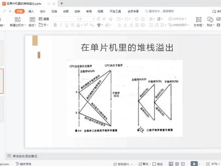 单片机里的堆栈溢出(2)#单片机开发 #编程 #软件