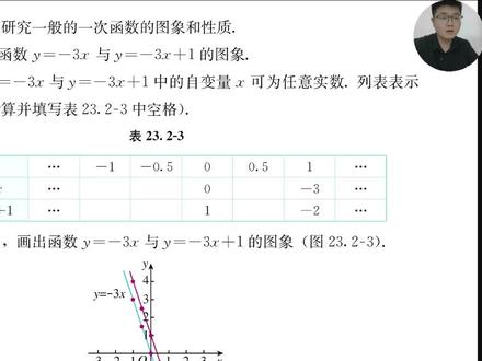 一次函数的图像与性质 23-2.2 #数学思维#八年级下册#中考数学