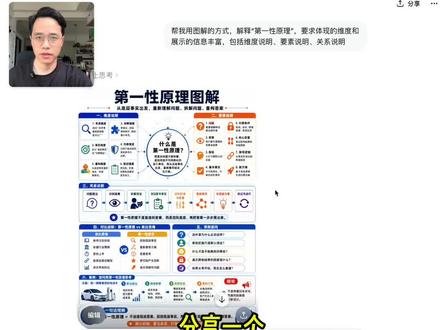 image2深度测评,生成可编辑图表✌️ 用 image2 生成可编辑的图表,不管你是汇报,还是做科研,这个方法一定要学会✌️
#ai新星计划#真实生活分享计划 #干货分享 #image2