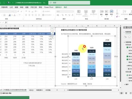 单元格中的值应用(图表基础知识) 这一节是猪爸爸学excel图表-单元格中的值应用(图表基础知识)
这一期是图表基础知识,今天分享的是【单元格中的值】这个功能的应用。
一般情况下,如果需要重点分析占比,那么用的最多的肯定就是饼图或者是圆环图,如图所示的子母饼图,不需要任何的辅助数据,仅仅用数值数据,就可以直接在【标签选项】选项卡中,勾选显示【百分比】了。
但是,在其他的图表类型中,这个【百分比】,基本上,是见不到的。有小伙伴会说了,我们经常也会在其他的图表中,见到占比啊?那它们,是怎么才能显示出来的呢?
今天,我们就来揭开这个奥秘。
#猪爸爸学excel #excel #office办公技巧 #wps #图表