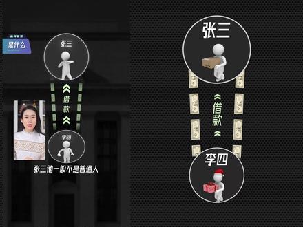 循环滚动效果 拉片跟练。@小Lin说 #剪映 #视频剪辑教程 #剪出高级感 #口播剪辑 #高级感口播