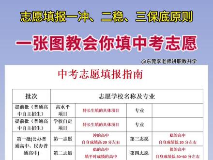 如何正确填报中考志愿?建议2025年中考生家长看到最后!点赞关注收藏起来,本视频告诉了大家中考填报志愿的方法!#中考志愿填报 #中考 #初三 #志愿填报 #热门