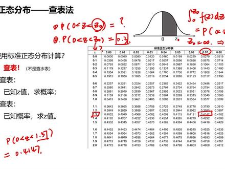 统计学-标准正态分布
