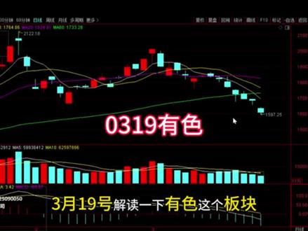 0319有色接下来怎么走 #股票#财经#有色#稀土#黄金