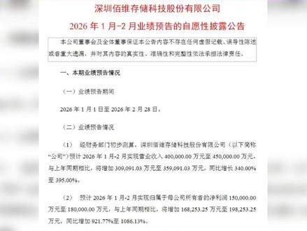 行业供不应求!佰维存储预告今年1-2月营收超40亿元 3月3日,佰维存储发布2026年1 - 2月业绩预告,成绩亮眼。预计营收40亿 - 45亿元,同比大增340% - 395%;归母净利润15亿 - 18亿元,同比猛增921.77% - 1086.13%。这得益于存储行业高度景气,AI算力与国产化推动价格上扬,公司也加大投入提升竞争力。
回顾2025年,全年营收112.96亿元,利润8.67亿元,增长态势良好。公司表示,2026年存储产品价格有望持续上涨,且积极备货,库存充足,还与晶圆原厂签长期协议,保障原料供应。
产品上,AI眼镜等高价值AI端侧产品预计放量,其ePOP存储产品已进入多家知名厂商供应链。晶圆级先进封测制造项目进展顺利,预计2026年底月产能达5000片,2027年底达1万片。公司先进封装技术成熟,良率超95%,业务毛利率预计30% - 40%。
此外,佰维存储已递交H股上市申请,A股股价曾创新高,首发限售股份也于2025年底全部解禁。#佰维存储 #芯片封装 #半导体设备 #真空回流炉