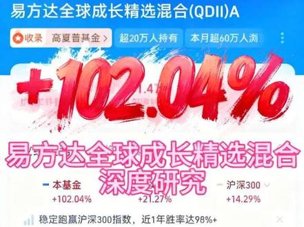 易方达全球成长精选混合深度研究
#理财 #投资 #易方达基金 #基金 #上热门