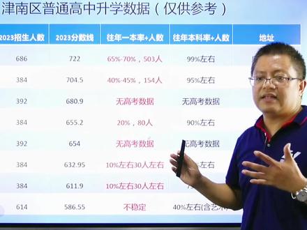 在津南参加安置考,这些数据你要了解!津南区各高中数据分析! #回津安置考试 #天津安置考 #津南高中 #天津高考