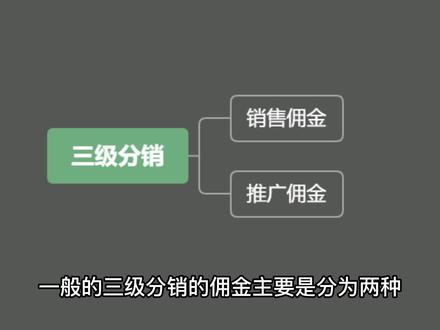 三级分销佣金比例方案是怎么设置的?比例是怎么分配?给大家出了个大概的佣金比例设置图,可供参考。#三级分销