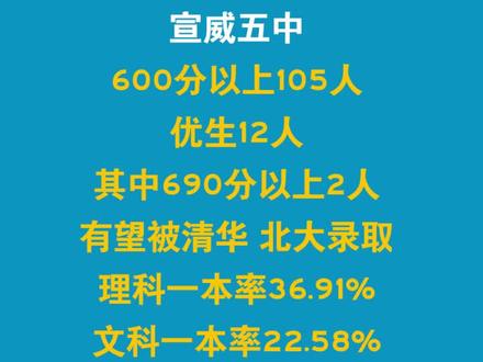 宣威五中高考再创佳绩,600分以上105人! #高考