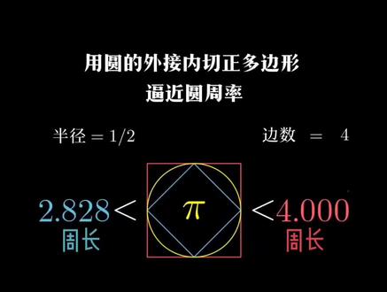 一个非常经典,且效率极低的圆周率计算方法 #数学 #圆周率