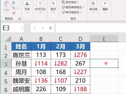 把负数变成向下箭头。#excel #dou来聊职场 #每天学习一点点