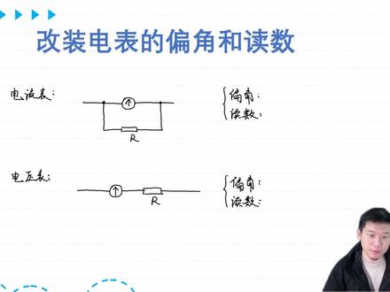 【专题11】电表改装2:偏角和读数 #高考物理 #电表改装