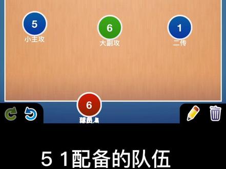 排球51配备怎么转位更好!#排球 #排球转位
力帅体育排球训练营寒假集训班开启火热报名啦!
