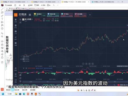 #市场走势分析 下周鲍威尔讲话来袭金价短期进入震荡调整#黄金#贵金属#原油#财经