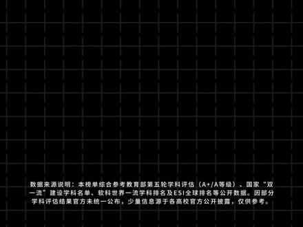 第一期:江苏#大学专业 #分数线 #大学校园 #王牌专业 #高校宣传