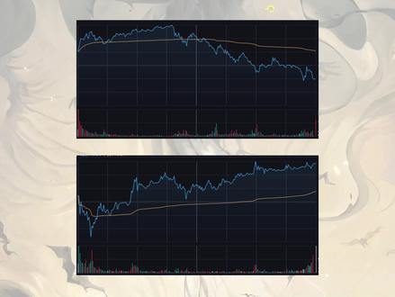 平潭航发双对子顶,明日何去何从 #干货 #交易 #交易人生