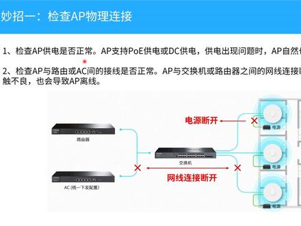 #知识分享 #无线ap#wifi
WIFI连不上?
WIFI可以连上,但无法上网?
AP旁没信号或信号弱?
别慌,教你几招,轻松搞定!