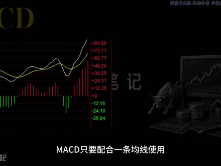 MACD别再乱用了!一条均线判断多空 #量化 #黄金外汇 #EA #量化交易策略