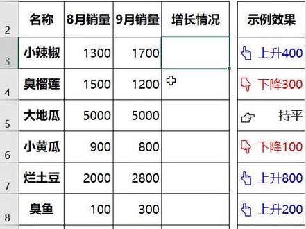 Excel自定义格式中分号的用法 ,点击小程序即可下单,老师辅导课程,提高办公效率,增加职场竞争力。#office办公技巧 #excel #excel教程 #excel技巧 #办公技巧 #excel教学 #excel函数
