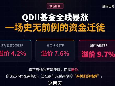 纳指ETF大幅溢价背后:一场史无前例的资金迁徙
跨境券商刚被严惩,国内在岸通道就引爆了“邪门”的溢价潮!今天博时标普500、嘉实纳指、国泰纳指场内全面暴涨,513100溢价率甚至被买到了近10%的离谱高度。这意味你买100块的美股,要白送10块的“资格费”。额度告急、灰色被堵、需求压不住,共同推高了“通道的价值”。熊猫紧急预警:高溢价是典型的风险,盲目无脑冲只会沦为高位接盘侠。看清未来的通道重构,你才能在这场全球配置大趋势里活到最后。
#纳指ETF #QDII #美股 #资产配置 #纳斯达克