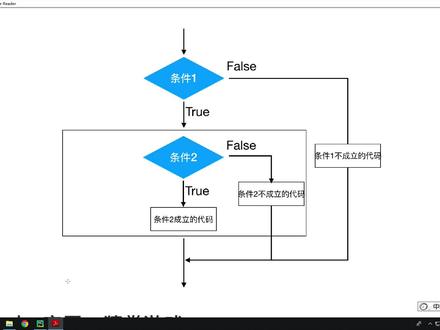 14-if嵌套执行流程