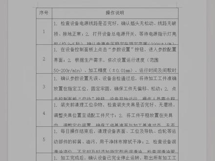 Word小技巧—表格四大问题 #word #office办公软件 #办公技巧 #涨知识 #干货分享