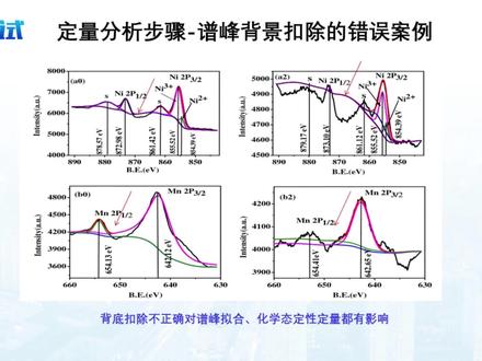 XPS定量分析错误案例解析 #XPS #定量分析 #化学 #科研 #生化环材