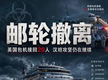 汉坦病毒 汉坦病毒疫情:英国包机撤离幸存者,全球疫苗研发提速
“洪都拉斯号”邮轮爆发疫情,20名撤离人员已安全返英;新型“脱离冷链”疫苗虽取得动物实验突破,但量产尚需时日。
#5月10日突发 #汉坦病毒