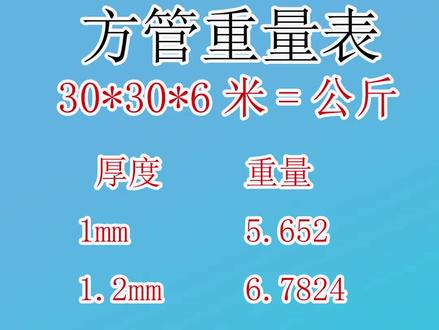 #方管重量计算公式 ,方管重量表,没列出来的方管型号自己算吧。比重7.85。