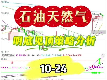 石油天然气大涨#ETF