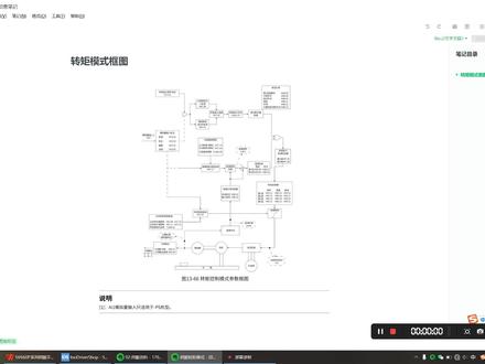 转矩模式控制 #汇川伺服调试