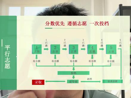 春考志愿录取规则 #升学规划 #职教高考 #教育 平行志愿怎么录取?怎么填志愿不滑档?春考哪些专业好!