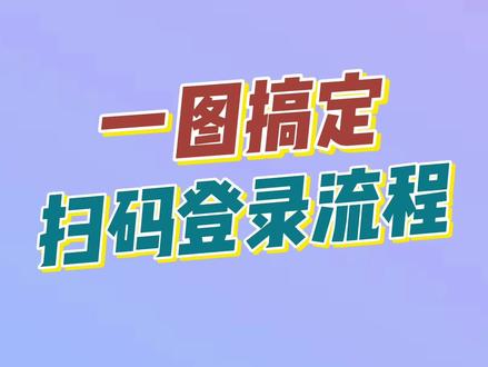 前端扫码登录是如何实现的? #前端 #代码 #程序员