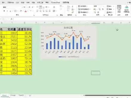 #创作灵感 EXCEL组合图制作#每天学习一点点 #知识分享 双坐标轴