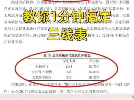 三线表这么教还不会!看我 一分钟搞定三线表
#论文格式 #论文降重 #论文排版 #论文写作 #论文